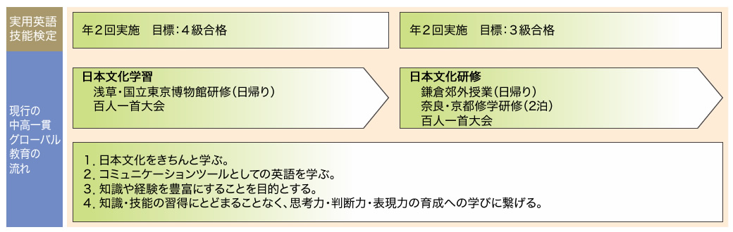 グローバル教育 実践学園中学 高等学校